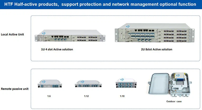 HTF fronthaul 5G Semi-active solution