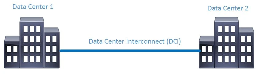Data Center Interconnect
