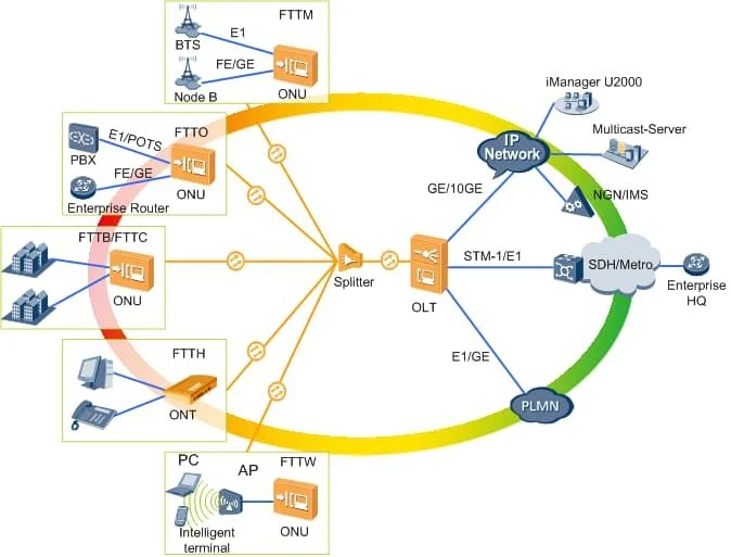 Introduction for EPON and 10G-EPON 1