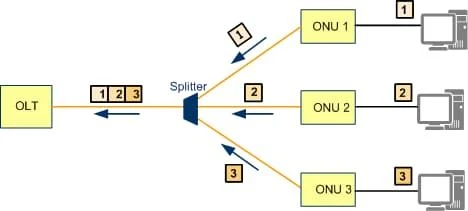 Introduction for EPON and 10G-EPON 4