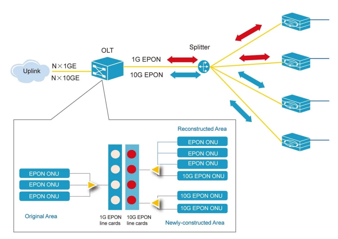 Introduction for EPON and 10G-EPON 8